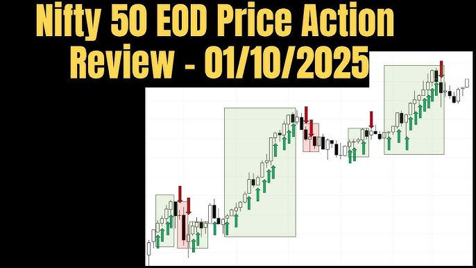 Nifty 50 Intraday Price Action Review for Wednesday | 01 October 2025 | Bar  By Bar