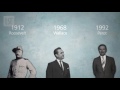 The Evolution of Political Parties in American History