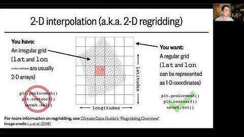 Lesson 14, Part 2: SciPy - 1-D and 2-D interpolation