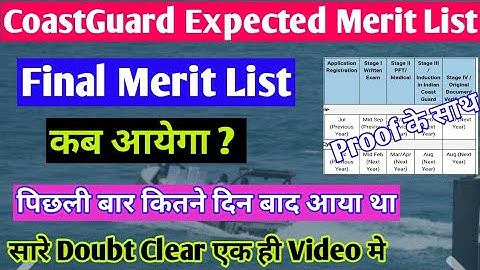 Coast Guard DB GD Merit List Kab Aayega | Coastguard Final Cut Off 2021 | Coastguard Merit List 2021