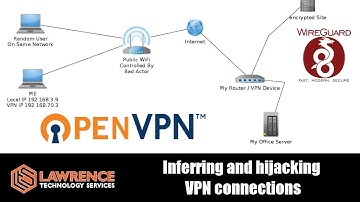 CVE-2019-14899 Vulnerability Lets Attackers Sniff or Hijack VPN on *nix based Systems
