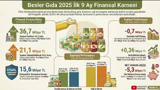 Besler 2025 9 Aylik Bi̇lanço İzi̇ 22,3 Mi̇lyar Tl Hasilat Ama Net Kar Eksi̇de