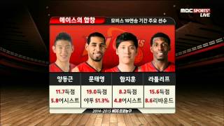 20141117 KCC 모비스 2쿼터