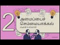 மின்விளக்கின் சரித்திரம் | The Rise and Fall of the Incandescent Light Bulb