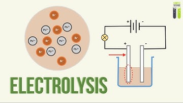 IGCSE Chemistry Revision - 23.1 - Electrolysis - Part 1