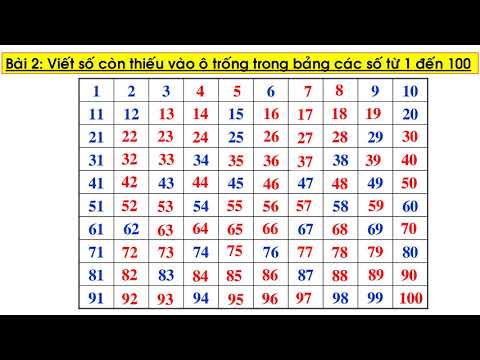 Thứ ba ngày 28 tháng 04 năm 2020 Toán: Bảng các số từ 1 đến 100 (145 )