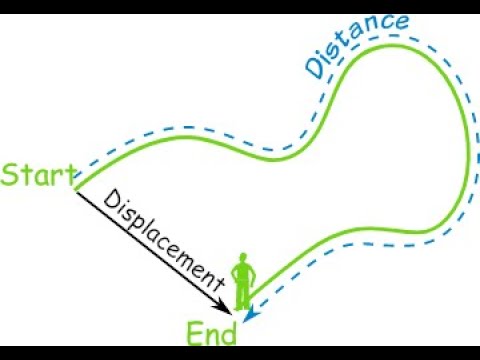 distance vs displacement difference between iphone