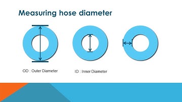 How to select the right size of hose clamp for your hose?
