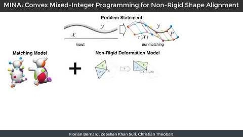 MINA: Convex Mixed-Integer Programming for Non-Rigid Shape Alignment