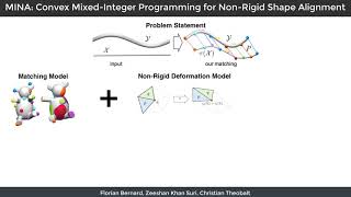 MINA: Convex Mixed-Integer Programming for Non-Rigid Shape Alignment
