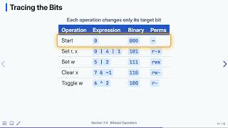 7.4 Bitwise Operators — Programming Fluency in C | Previous Version