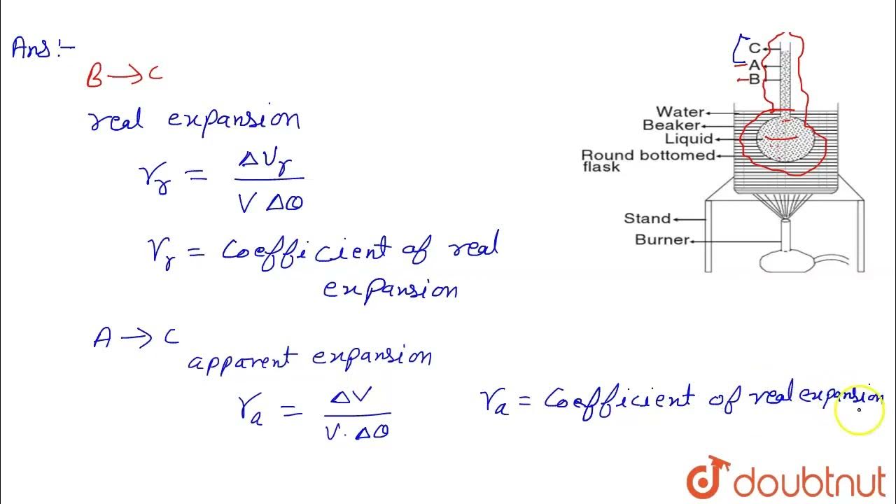 Define apparent and real expansion of a liquid and derive a relation