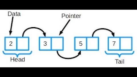 Java How-To : Simple LinkedList