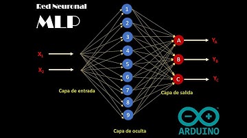 Redes Neuronales (MLP) en Arduino