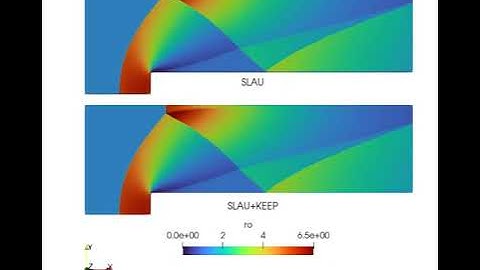 Mach 3 Supersonic Flow over a Forward-facing Step | SLAU vs SLAU+KEEP Comparison