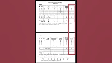 UPSC CMS 2022 Cut off 😱😱😱😱// #upsc #upsc2023 #upscmotivation #upsccms #shorts