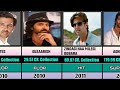 Hrithik roshan all movie bollywood hit and flop list 2000 and 2023