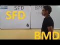 Shear Force and Bending Moment Diagram Gate lectures