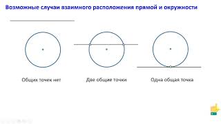 Некоторые свойства окружности. Касательная к окружности.