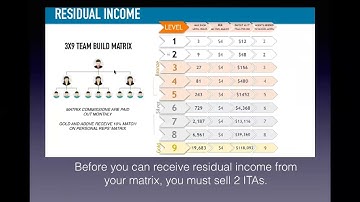 How to Understand the PlanNet Marketing Matrix