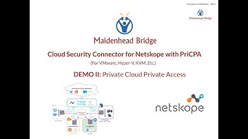 Cloud Security Connector for Netskope with PriCPA - Private Traffic Demo