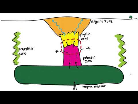 Looking for Copper- How are Porphyry Deposits formed?