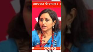 Election Results 2023 live result news analysis #shorts #shortsvideo #youtubeshorts