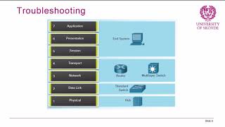 CCNA4 Chapter 8