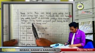 KSSM17 1IN 12 Penyelesaian Masalah Kadaran