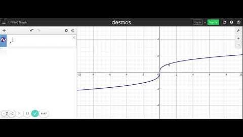 Cubic and Cube Root Parent Functions Explanation Video