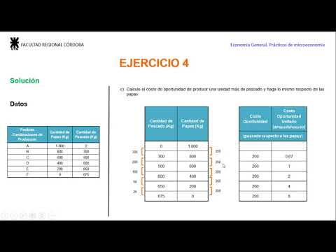 Video: ¿Cómo muestra PPF el costo de oportunidad?