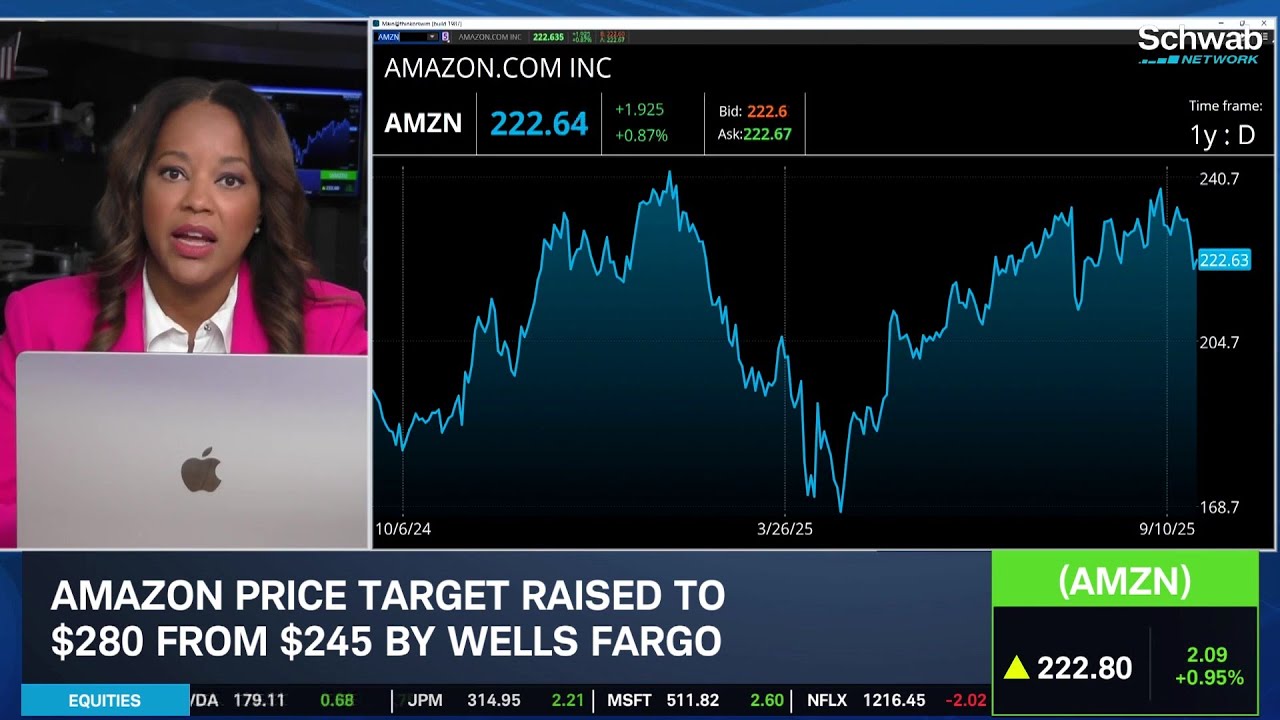 AMZN & NOW Collect Upgrades, ADBE Hit with Downgrade