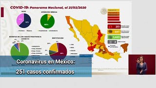 Suman 251 casos confirmados de coronavirus en México Suman 251 casos confirmados de coronavirus en México
