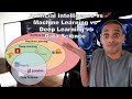 AI, Machine Learning, Deep Learning & Data Science Explained 🤖