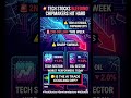 💥 Tech Stocks BLEEDING Again! Chipmakers Face 2nd Selloff This Week #shorts #trading #stockmarket