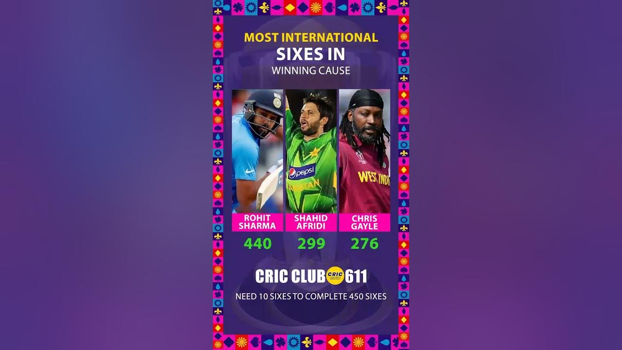 Most international sixes in winning cause rohitsharma youtube
