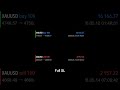 #forexstrategy #forexsignals #forexmarket #forextips #daytrader #viral #fyppppppppp