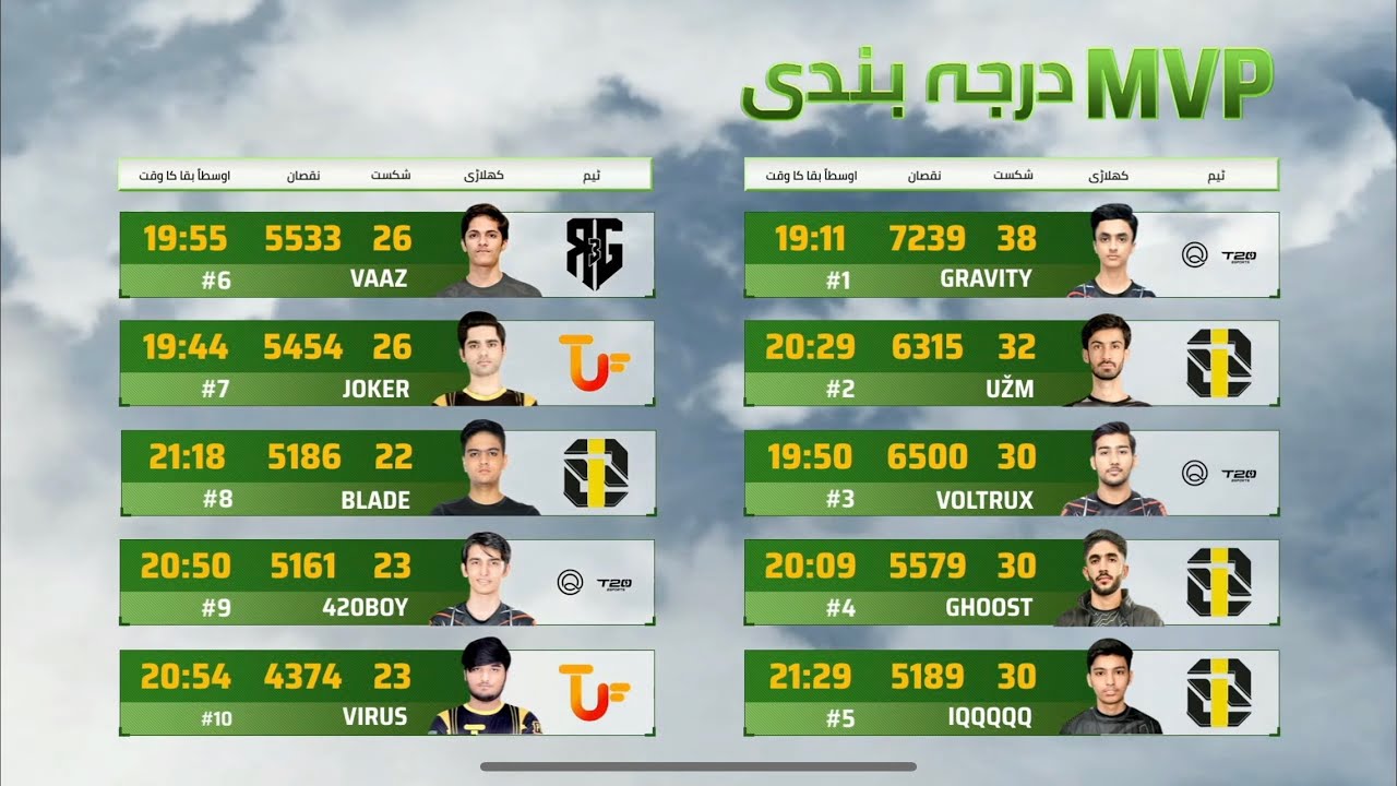 PMPL FINAL HIGHLIGHTS • JOKERsir•