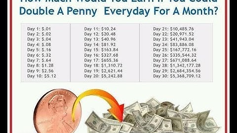 Simple Explanation of Compounding Effect | Compounding Effect By Darren Hardy