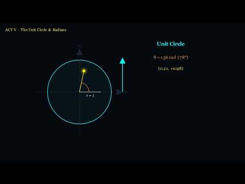 The Visual Beauty of Euler's Identity.