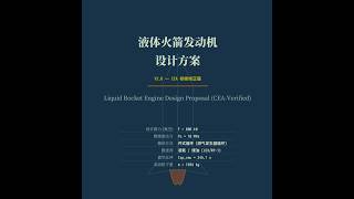 My first AI design rocket Engine!!!800kN Liquid Rocket Engine V2 0