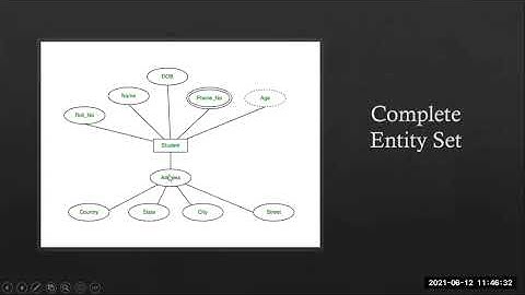 DBMS 4th Sem (A Div) class 14 Unit 2 Weak and Strong entity