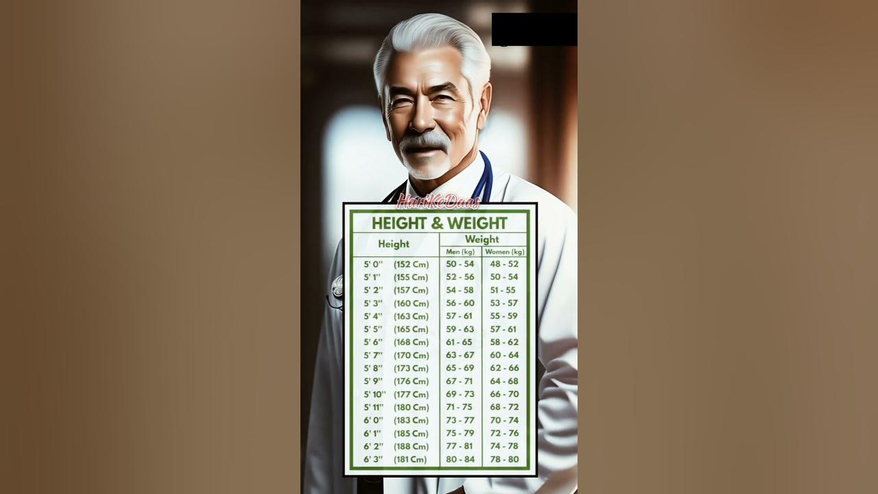 height-ke-hisab-se-weight-kitna-hona-chahiye-ll-weight-according