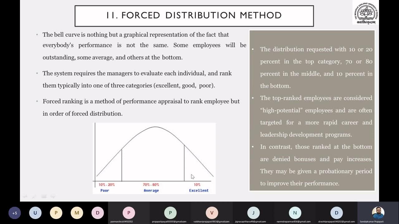 Forced Distribution Method of Performance Appraisal YouTube