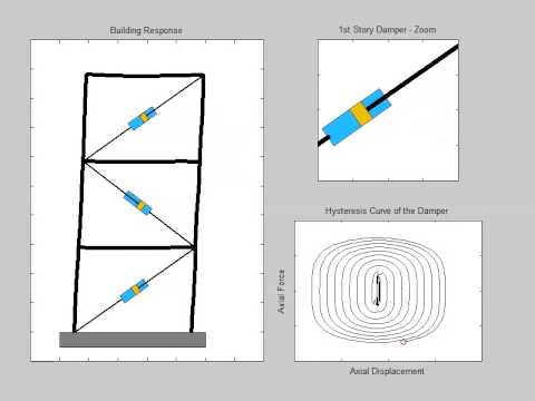 dynamic simulation 5 energy dissipation viscous damping viscous damping