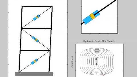 Dynamic simulation 5: Energy dissipation (viscous damping)