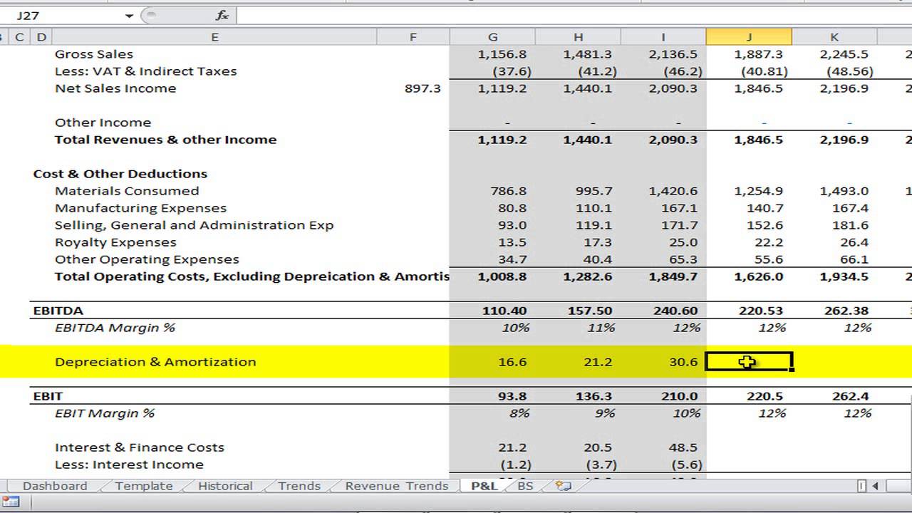 Capex forecast Capex forecast