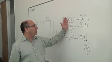 In-Memory Computing