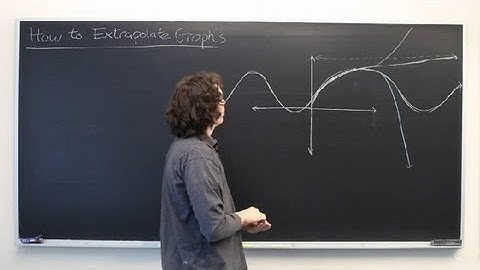 How to Extrapolate Graphs : Graphing in Math