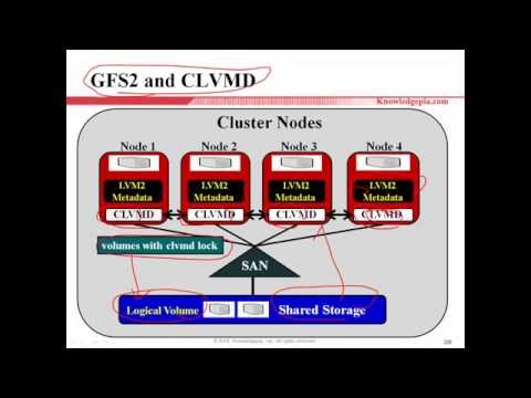 Linux Cluster on CentOS 6 & 7 - part 10/17(GFS2)